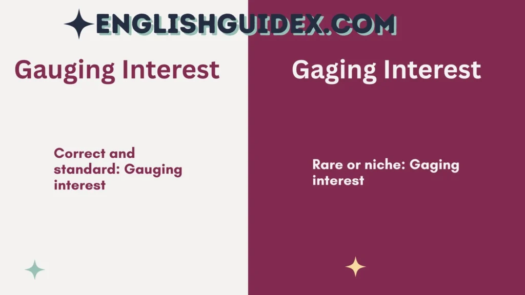 Gauging Interest vs Gaging Interest