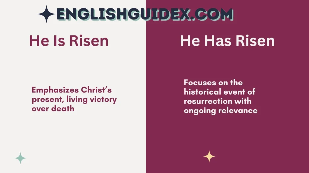 He Is Risen vs He Has Risen
