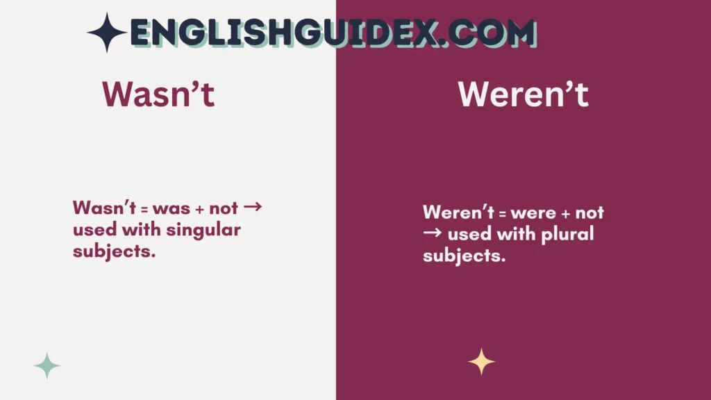 Wasn’t vs Weren’t