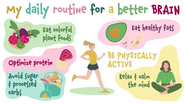 Simple Steps to Better Health: A Guide to Sustainable Wellness